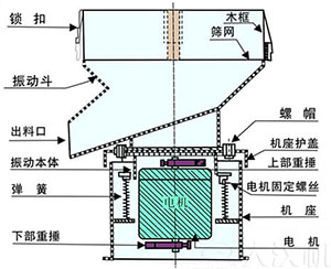 过滤筛结构图