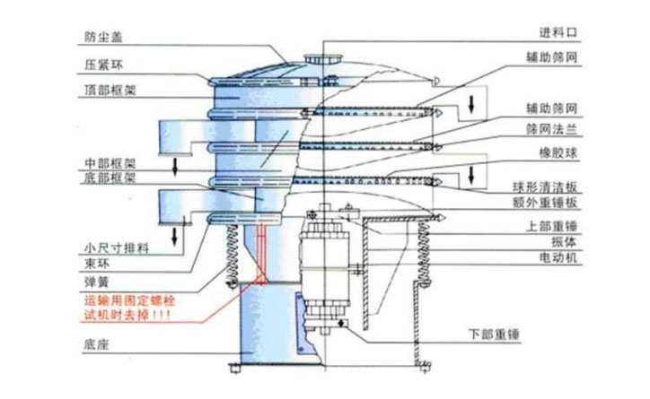 旋振筛结构图