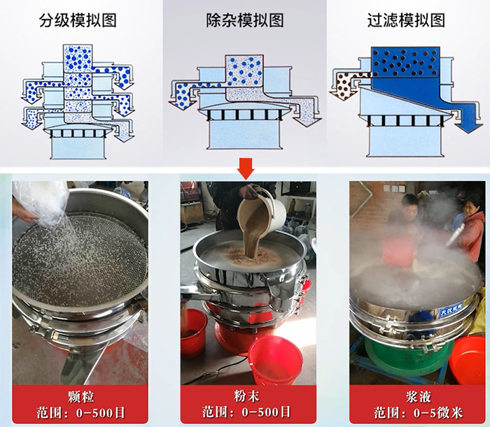 旋振筛分级，除杂，过滤模拟图和使用现场图展示。