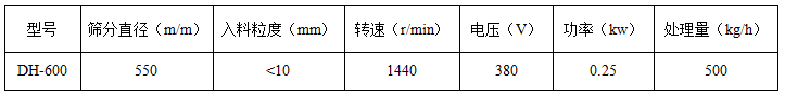 600旋振筛参数