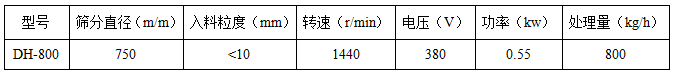 800旋振筛技术参数