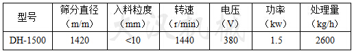 1500型旋振筛技术参数