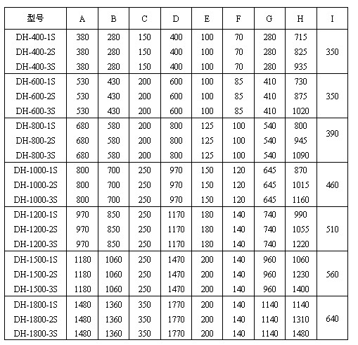 不锈钢旋振筛尺寸表