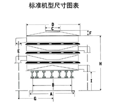 不锈钢旋振筛尺寸图表