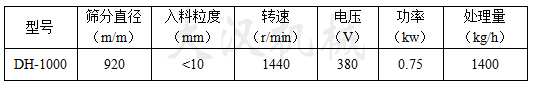 带闸门旋振筛参数