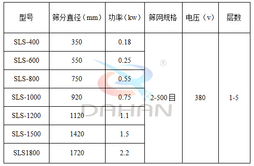塑料防腐蚀振动筛技术参数