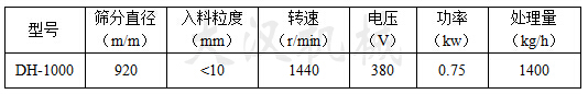 中药粉旋振筛技术参数