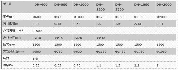 豆渣旋振筛技术参数