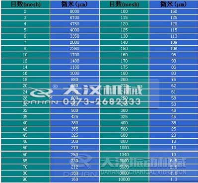 旋振篩目數