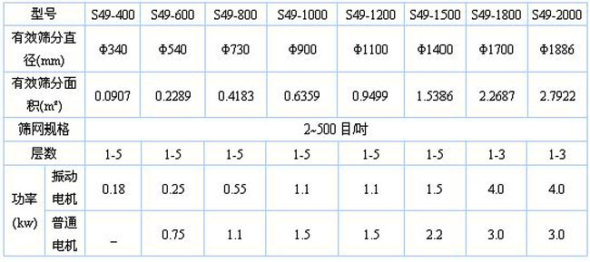 烟叶旋振筛技术参数