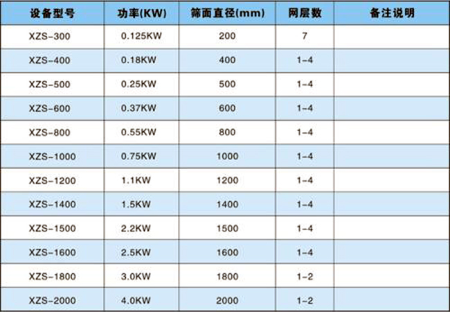 面粉旋振筛技术参数