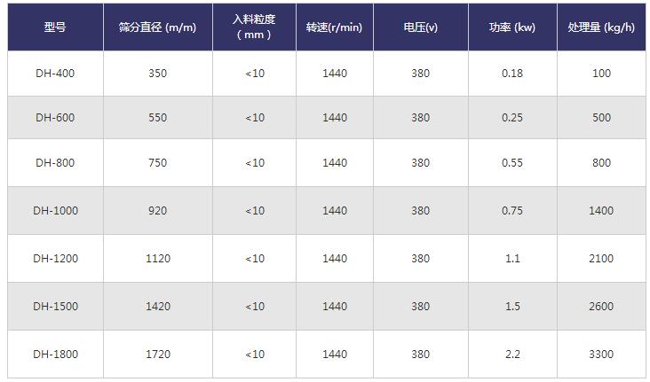 旋振筛技术参数