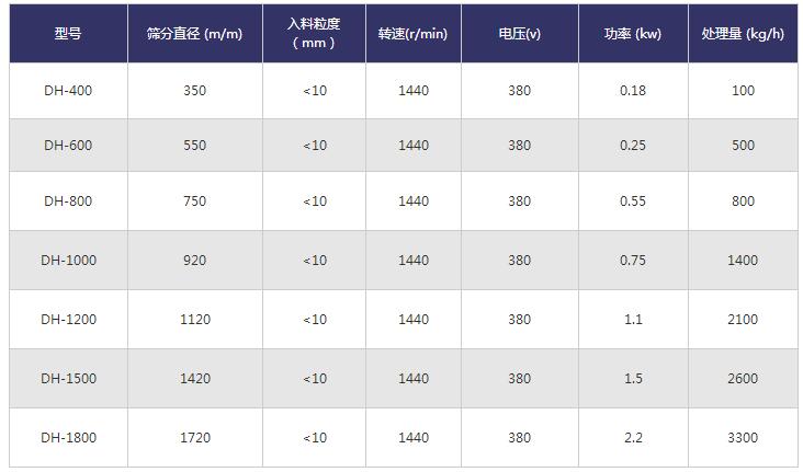 珍珠砂旋振筛技术参数